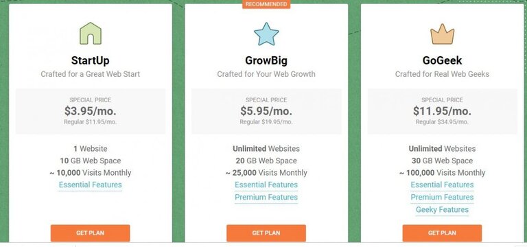 Do we recommend SiteGround web Hosting?