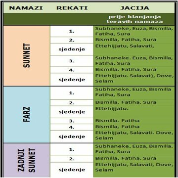 Teravih i Jacija