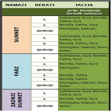 Kako se klanja (Teravija)