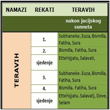 Kako se klanja (Teravija)