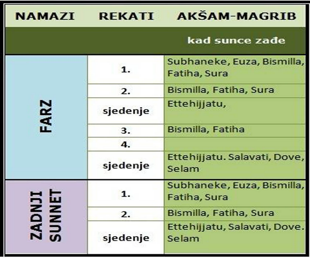 Akšam namaz.png