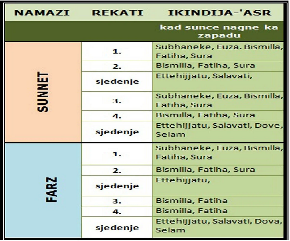 Ikindija namaz.png