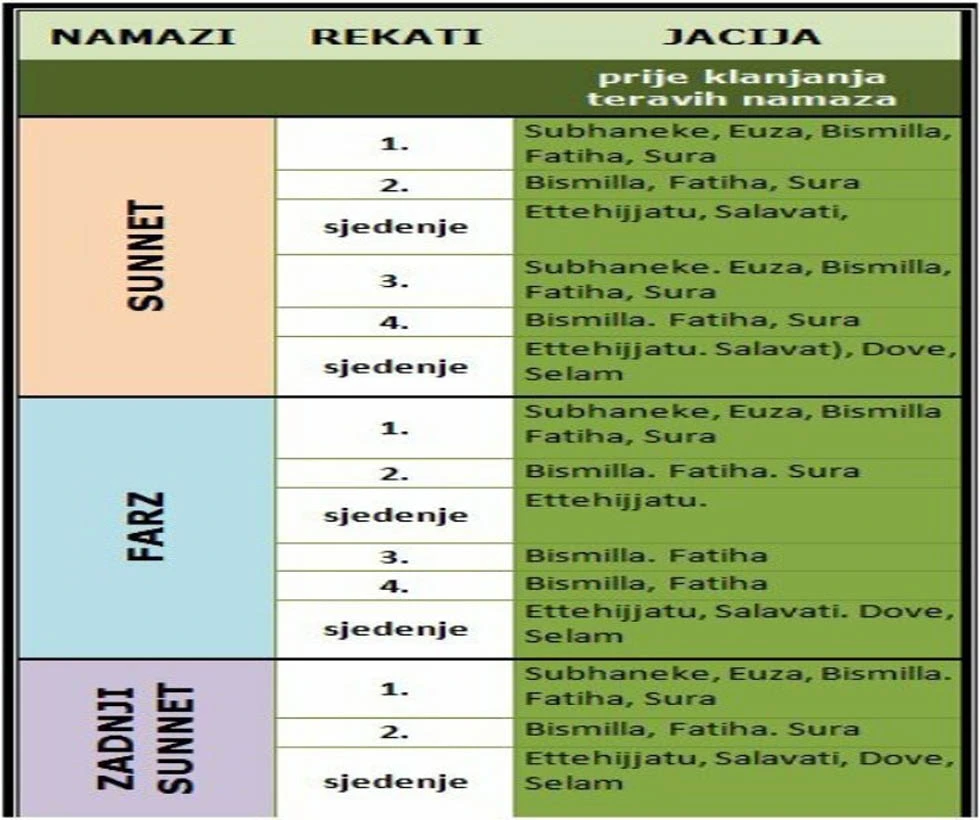 Jacija namaz.png