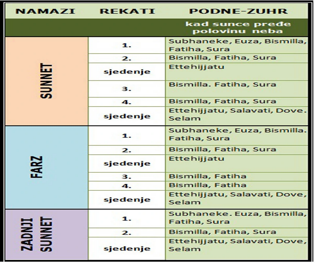 Kako se Klanja (Podne Namaz).png